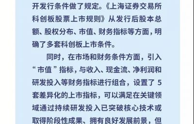 科创板投教长图文系列（一）：带你走近科创板